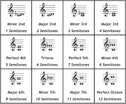 music theory